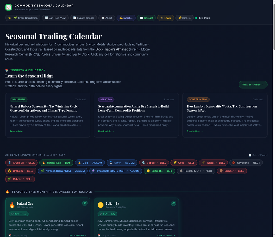 Commodity Seasonal Calendar preview